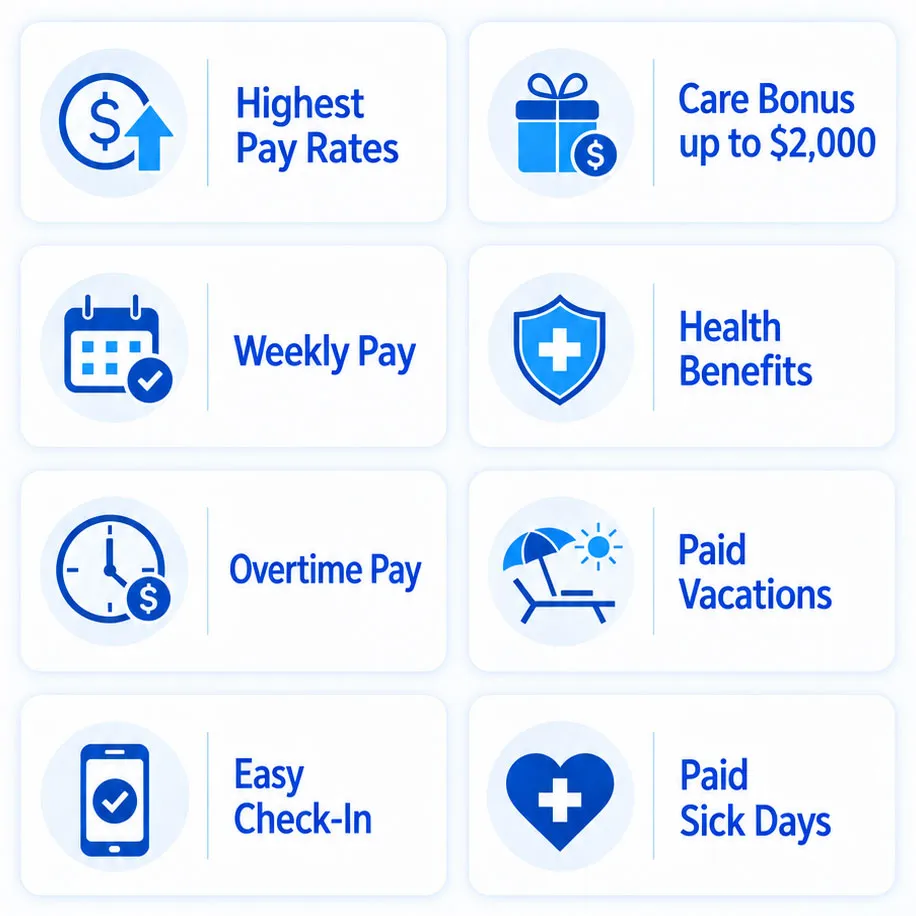 Caregiver Pay and Benefits | Comfort Home Care Comfort Home Care caregiver benefits, including high pay rates, a bonus up to $2,000, weekly pay, health benefits, overtime pay, paid vacations, holidays, and sick days
